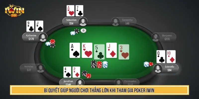 Chinh Phục Poker IWIN Với Chiến Thuật Đặt Cược Hiệu Quả 4 Cần áp dụng mẹo chơi giúp tăng lợi nhuận tại Poker IWIN